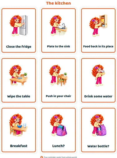 The kitchen: a page of reminder cards